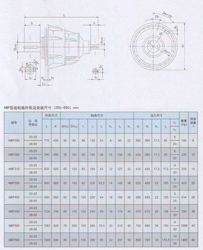 NBF行星齒輪減速器結(jié)構(gòu) NBF行星齒輪減速器結(jié)構(gòu)