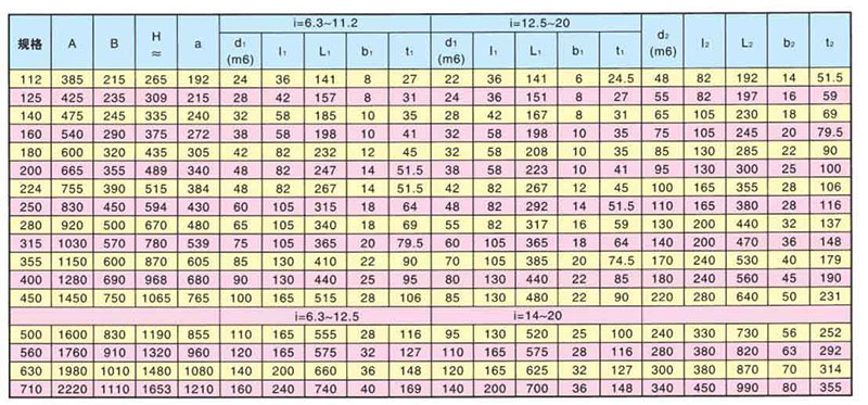 ZLY減速機(jī)的安裝尺寸表 ZLY減速機(jī)的安裝尺寸表